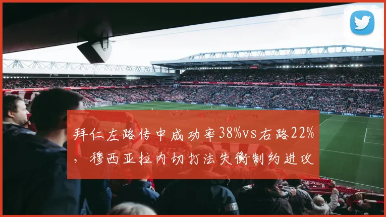 拜仁左路传中成功率38%vs右路22%，穆西亚拉内切打法失衡制约进攻多样性